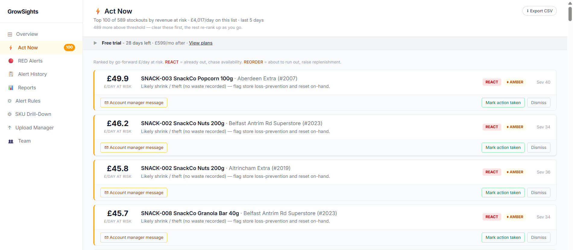 RED Alerts dashboard with alert type dropdown showing ranked stockout alerts